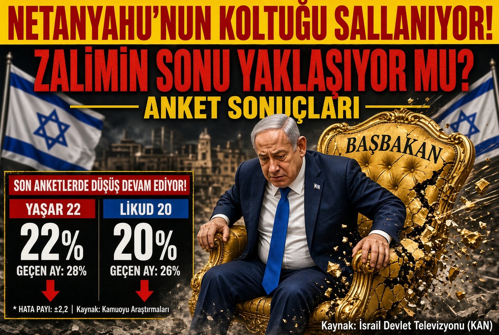 ISRAILDE DEPREM ANKETI NETANYAHUNUN KOLTUGU SALLANIYOR GADI EISENKOT